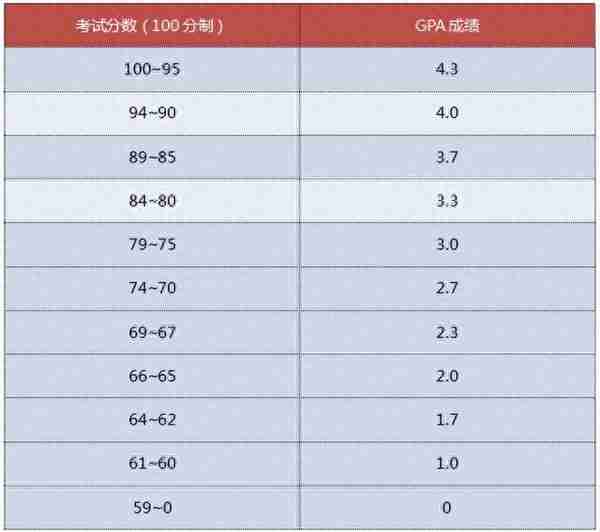 挂科后申请英国QS100大学的4种方式，希望你永远用不到