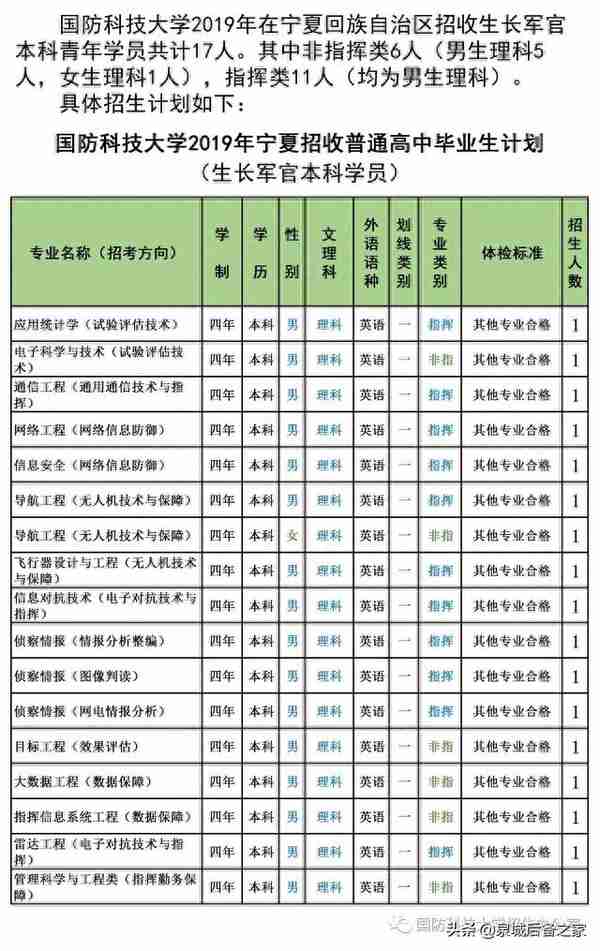 军考抢鲜看！2019年军校招生计划之国防科技大学（陆续发布中）