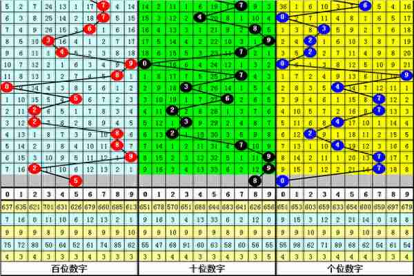 陈三哥3D第2020050期甲子号：单挑一注580