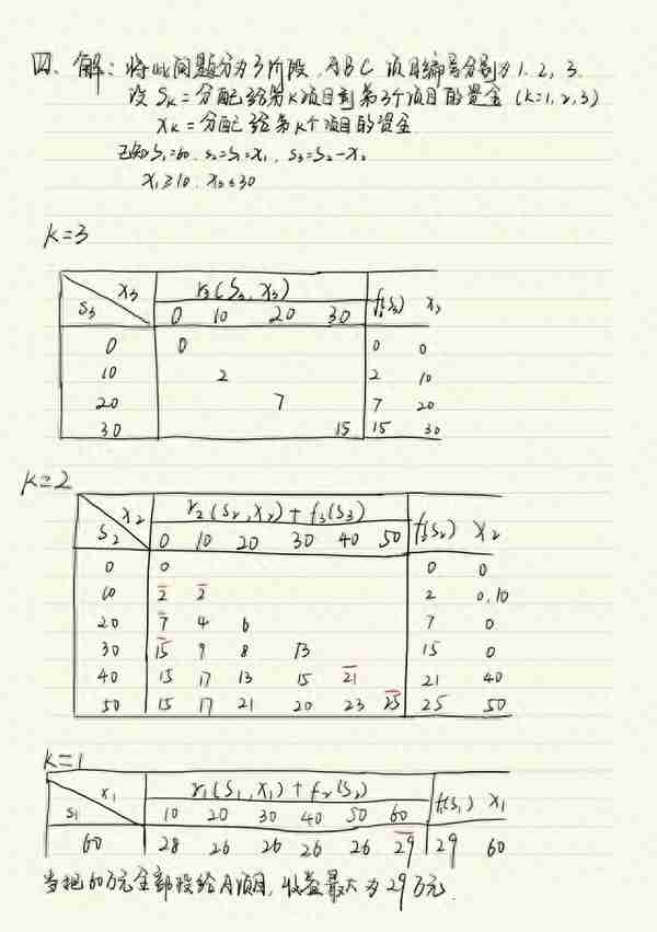 2021年重庆邮电大学运筹学（816）考研真题与解析