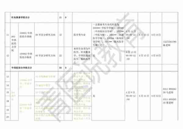 青医说【河北中医学院】22考研各专业初复试分数汇总