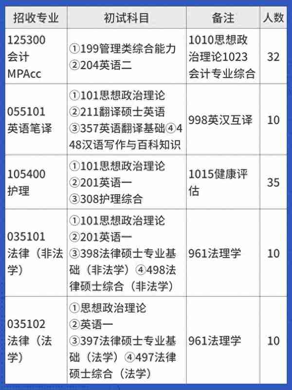 在职考研 | 江苏大学非全日制研究生招生专业汇总！