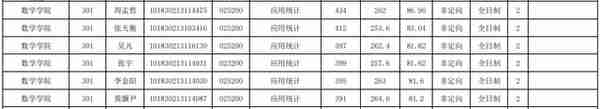 吉林大学统计学、应用统计考研信息汇总