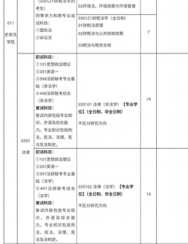 被质疑招生人数和实际录取有出入，高校回应