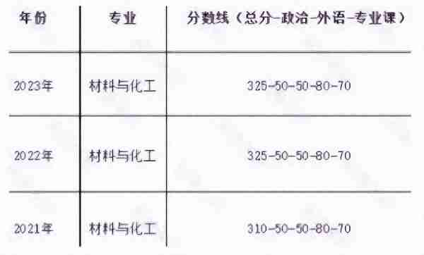 2024年考研｜清华大学材料与化工最新考情分析