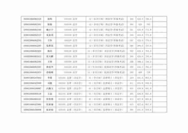 清华大学法学院2023年硕士研究生拟录取名单公示