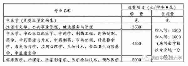 @2019陕中医萌新，这里有一份入学须知请查收