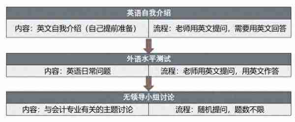 24考研 | 广西财经学院MPAcc会计专硕上岸经验分享