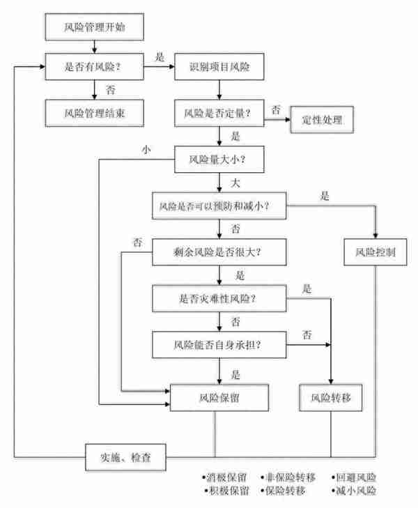 最全工程建设项目流程图、记录及文件，招投标从业者强烈建议收藏