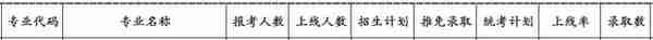 这个专业今年新增46个硕士点，形式大好