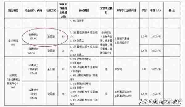 525人进复试刷掉400多人！盘点21考研复试刷人狠的院校专业