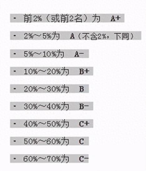 2022考研：兽医学学科评估结果公布！中国农大A+！附今年录取名单