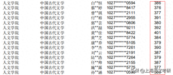 上海师范大学拟录取名单公布，这些专业过线就上岸