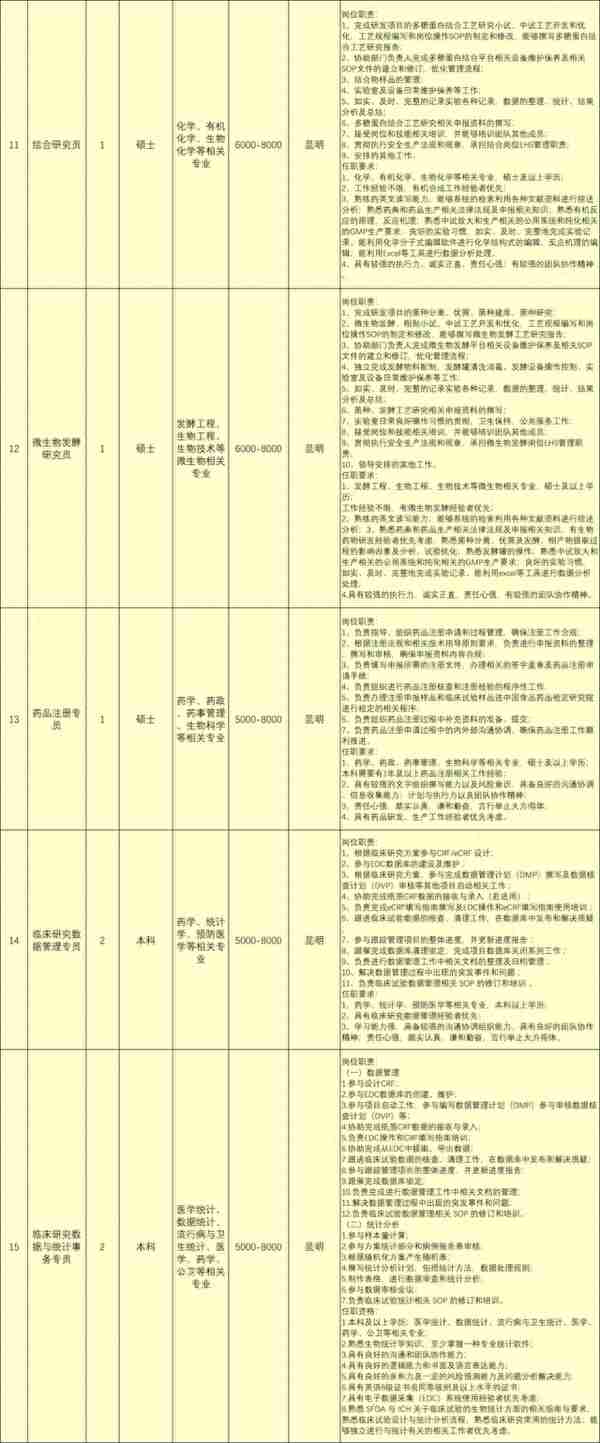 云南沃森生物招聘简章，七险一金