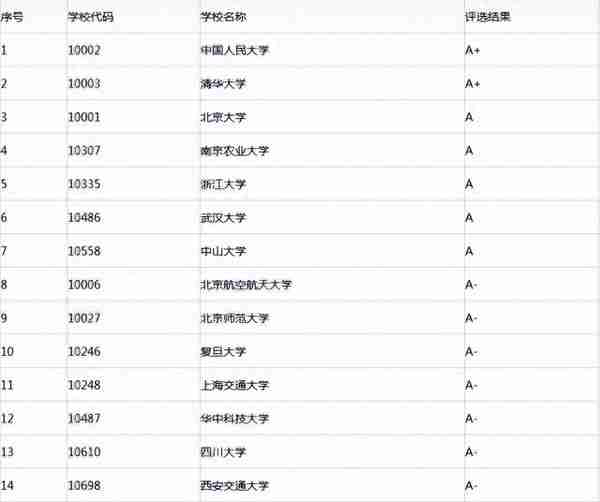 速速收藏！吐血整理行管专业考研干货！