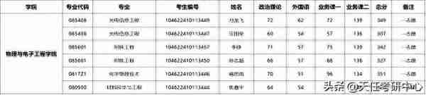 郑州轻工业大学考情分析：2022年研究生录取统计、复试分数线