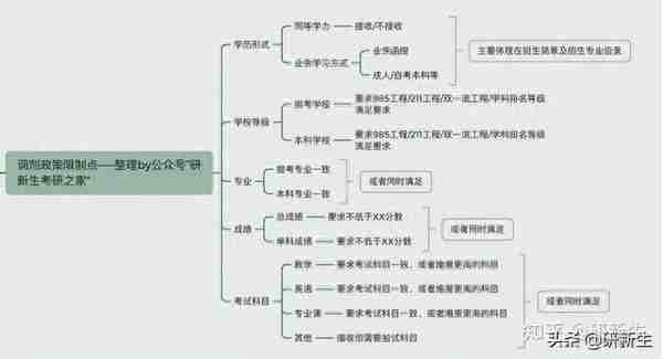 老年医学考研调剂信息分析，含调剂常识、往年调剂录取情况