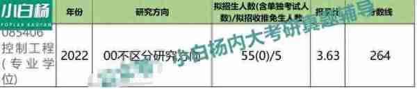 内蒙古大学控制工程「867自动控制原理」考情分析