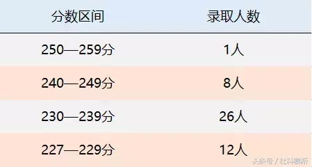 南京财经大学MPAcc会计专硕复录比分析