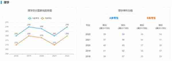 海南大学考研｜近5年硕士国家线趋势图告诉你