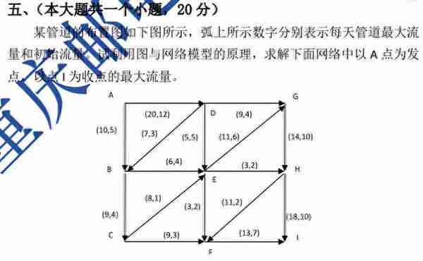 2021年重庆邮电大学运筹学（816）考研真题与解析