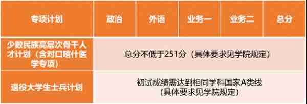 上海交大、同济、上海电力大学2023考研复试分数线公布