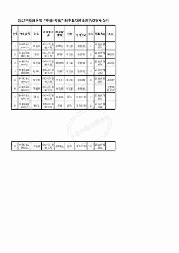 华中科技大学2023年博士研究生申请-考核制拟录取公示名单