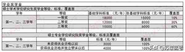 在川内还是蛮有名的——川北医学院2023年报考信息全解析！