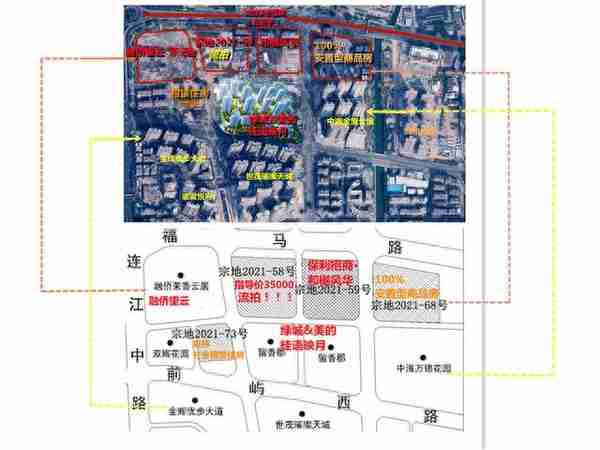 福州五里亭，地铁口住宅楼盘集中营，综合分析