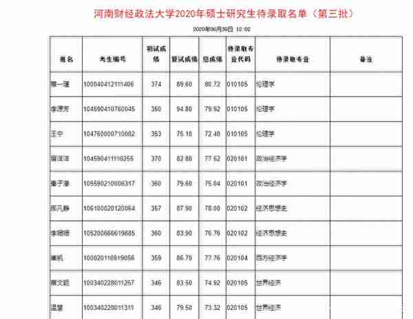 考研复试分析 | 河南财经政法大学会计专硕考研复试内容汇总