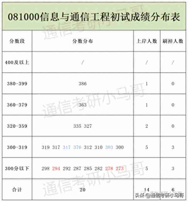 这所广东的211，录取平均分360+，复录比高达2.24！