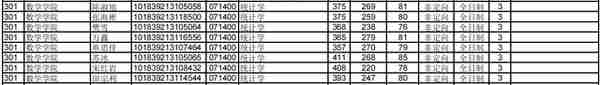 吉林大学统计学、应用统计考研信息汇总