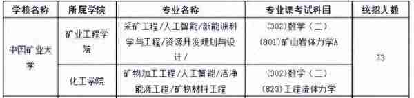 2024 中国矿业大学矿业工程专业院校考研综合情况分析