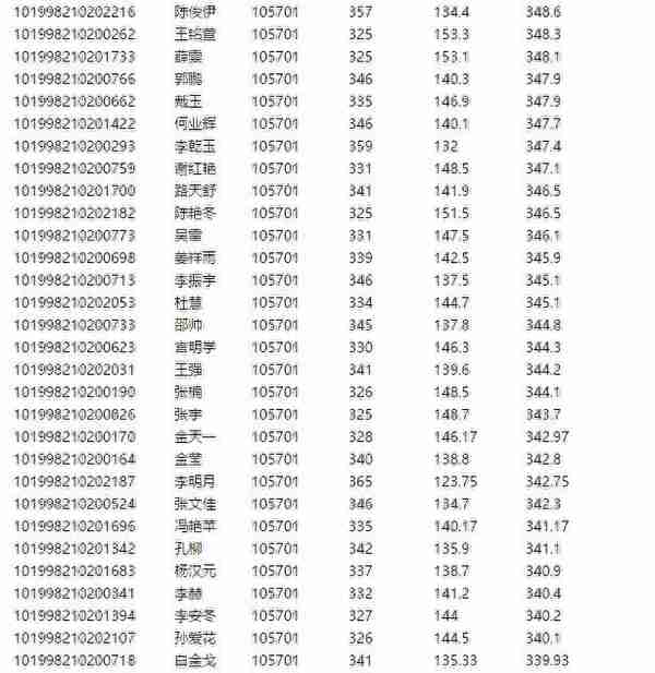 长春中医药大学2018年硕士研究生拟录取名单（第一批次）