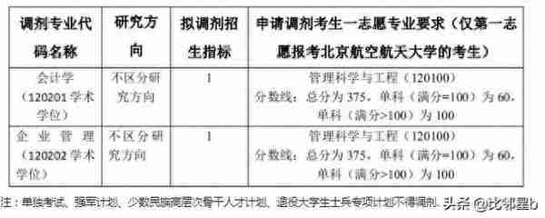 5月21日西北工业大学、南京工业大学、延边大学等学校调剂信息