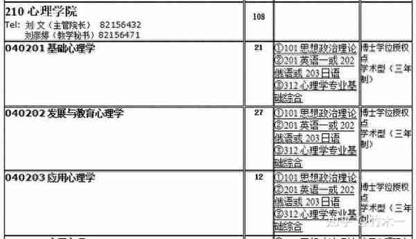 312心理学考研双非性价比院校推荐（三）（含21年真题分析）