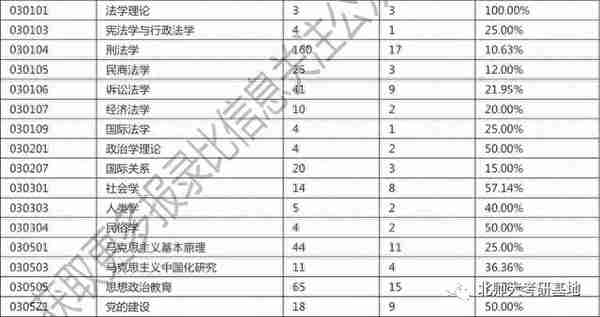 北京师范大学，考研详细攻略！网友：原来可以这么容易