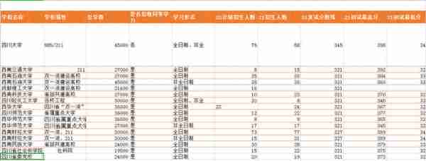 跨考法律（非法学）专业哪个院校好考？四川13所院校数据汇总