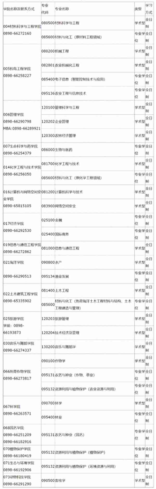 最新调剂信息——大量专业接收调剂