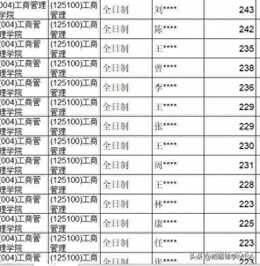 CC三战转MBA的考生，你们必须看这一篇