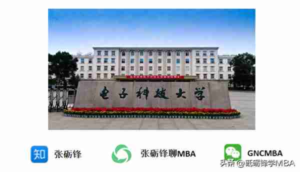 电子科技大学MBA复试考什么、怎么准备？