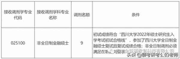 23考研丨四川大学金融专硕考研考情一篇通