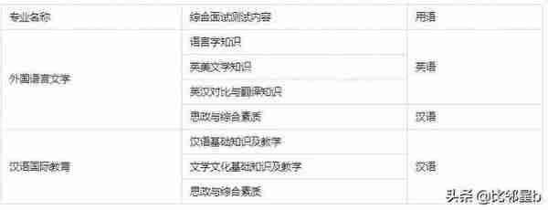 5月21日西北工业大学、南京工业大学、延边大学等学校调剂信息