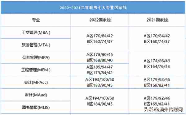 23考研复试时间线！初试查询时间预计2月21日！