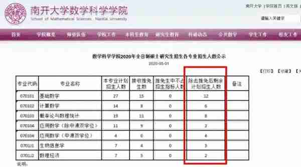 辽宁大学、哈工大、南开大学！今年，这些985/211进复试≈被录取