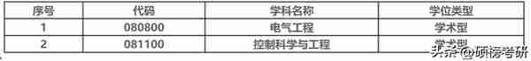 已经有院校复试 完毕？这些院校已经公布复试名单啦