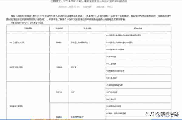 已经有院校复试 完毕？这些院校已经公布复试名单啦