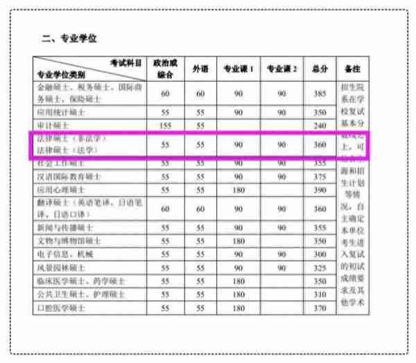 重磅！20考研国家线已公布！出现院校汇总！