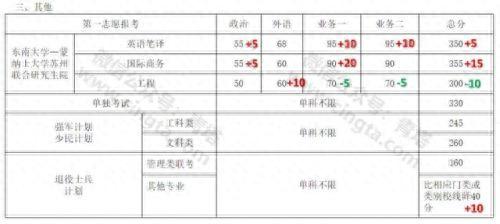 2019考研国家线分数什么时候出，34所高校考研复试线查询