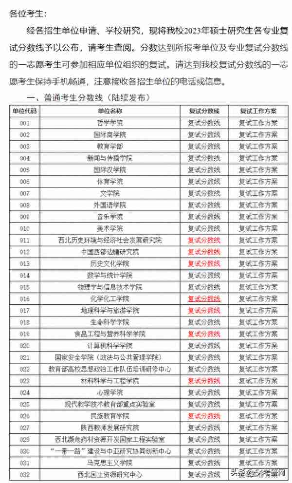 又一批院校复试名单出了！58所院校复试线公布！大批调剂信息更新